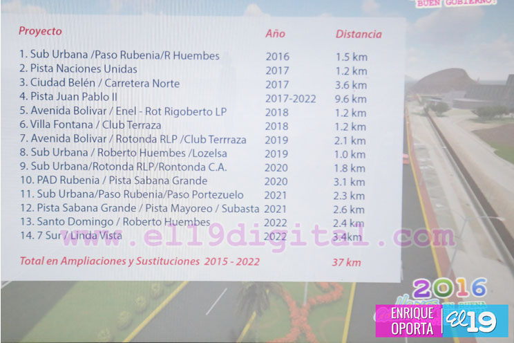 ALMA presenta Plan de Modernizaci&oacute;n y Ampliaci&oacute;n Vial de Managua 2015-2022